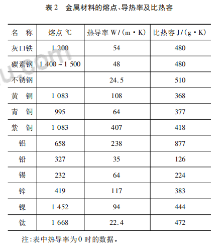 49图片大全